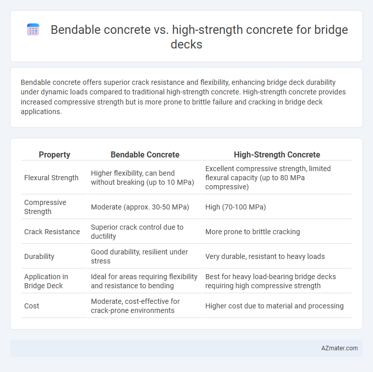Bendable concrete vs. high-strength concrete for bridge decks - What is The Difference?