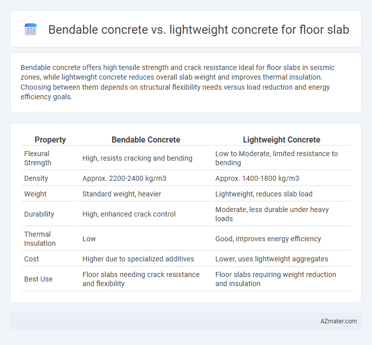 Bendable concrete vs. lightweight concrete for floor slab - What is The Difference?