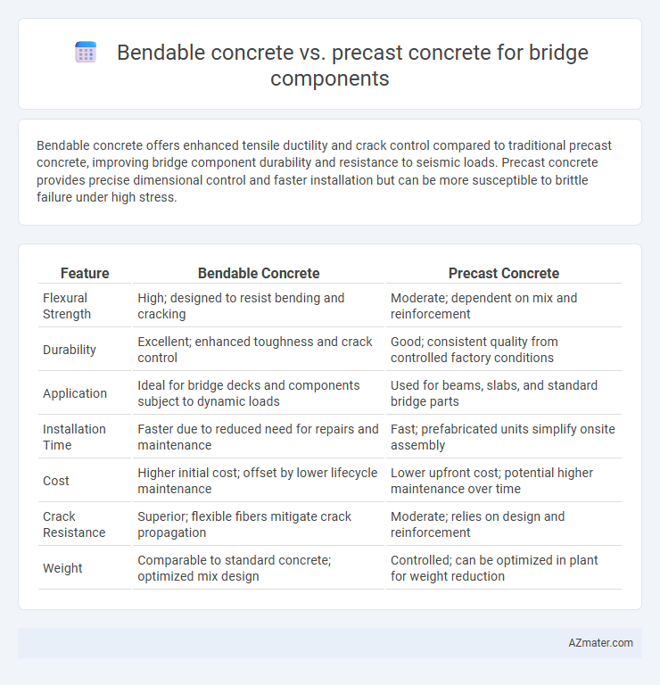 Bendable concrete vs. precast concrete for bridge components - What is The Difference?