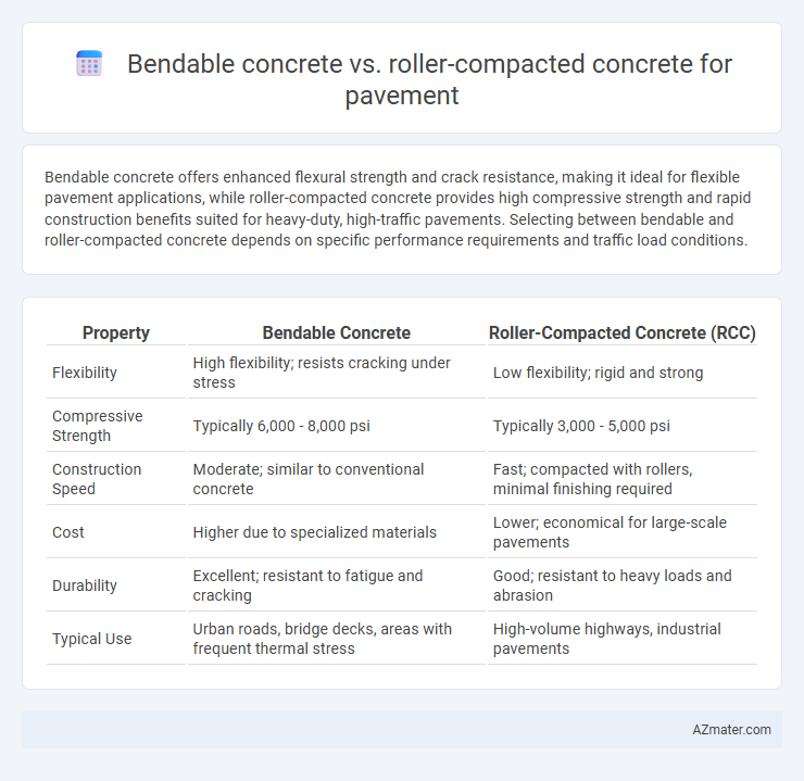 Bendable concrete vs. roller-compacted concrete for pavement - What is The Difference?