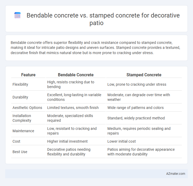 Bendable concrete vs. stamped concrete for decorative patio - What is The Difference?