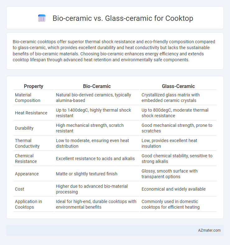 Bio-ceramic vs. Glass-ceramic for Cooktop - What is The Difference?