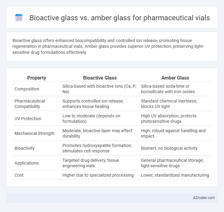 Bioactive glass vs. amber glass for pharmaceutical vials - What is The Difference?