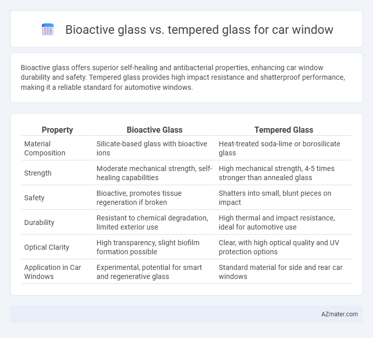 Bioactive glass vs. tempered glass for car window - What is The Difference?