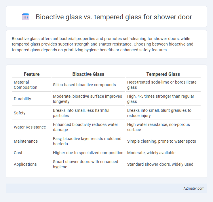 Bioactive glass vs. tempered glass for shower door - What is The Difference?