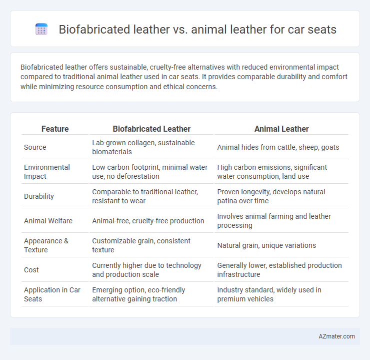 Biofabricated leather vs. animal leather for car seats - What is The Difference?