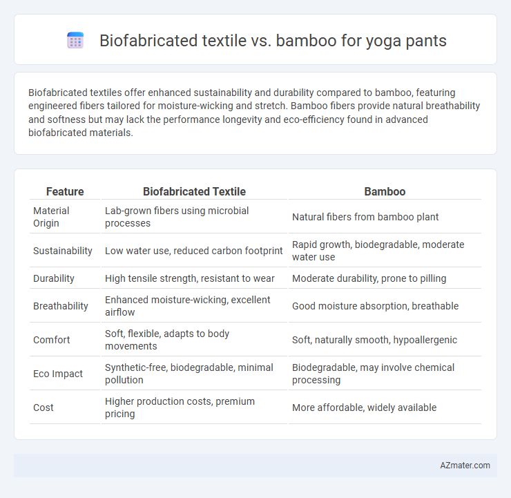 Biofabricated textile vs. bamboo for yoga pants - What is The Difference?