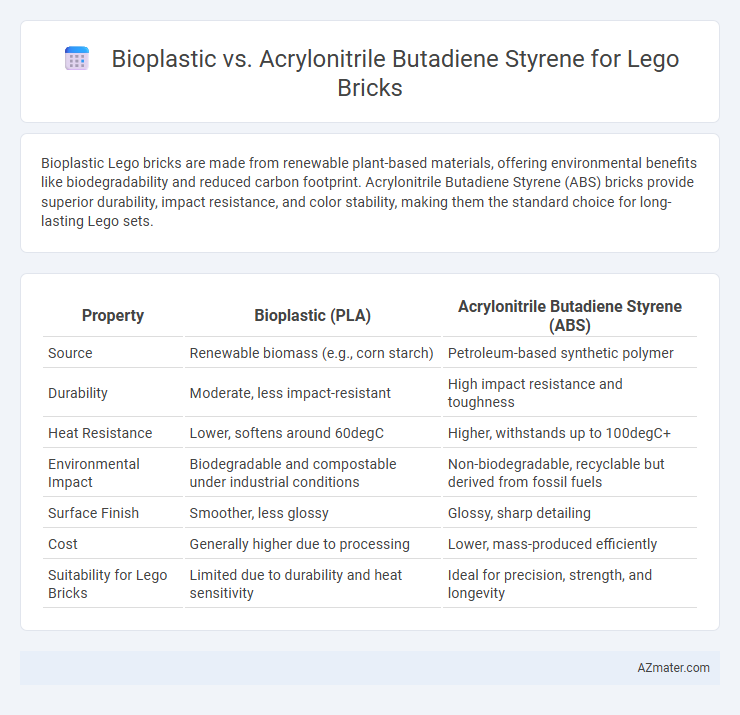 Bioplastic vs. Acrylonitrile Butadiene Styrene for Lego Bricks - What is The Difference?