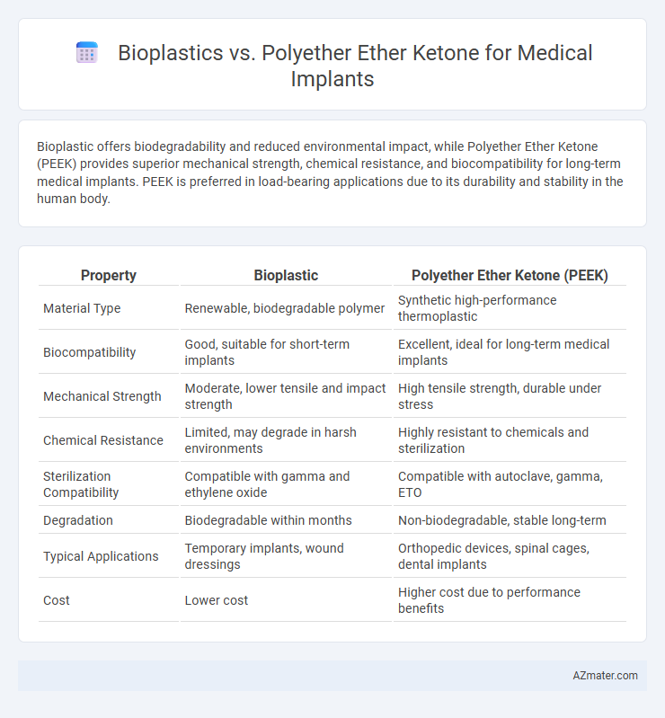 Bioplastics vs. Polyether Ether Ketone for Medical Implants - What is The Difference?