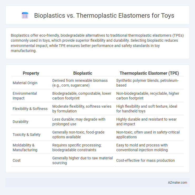 Bioplastics vs. Thermoplastic Elastomers for Toys - What is The Difference?