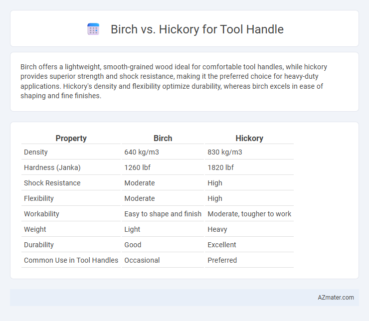 Birch vs. Hickory for Tool Handle - What is The Difference?