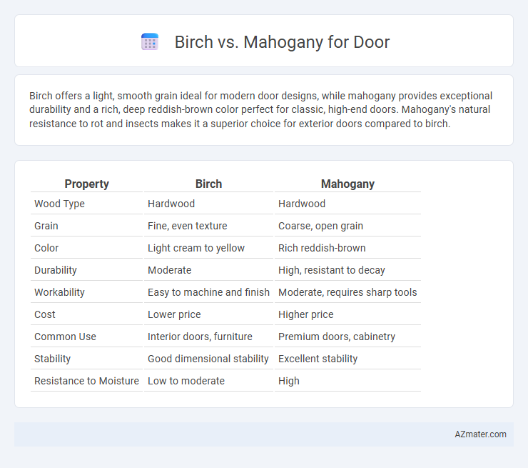 Birch vs. Mahogany for Door - What is The Difference?