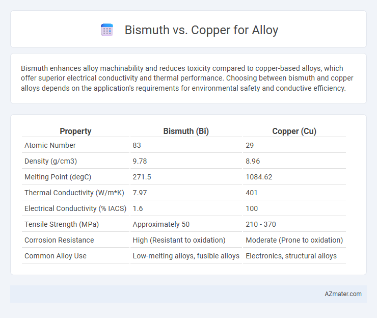 Bismuth vs. Copper for Alloy - What is The Difference?