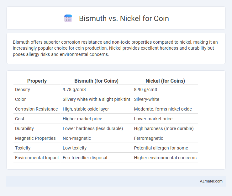 Bismuth vs. Nickel for Coin - What is The Difference?