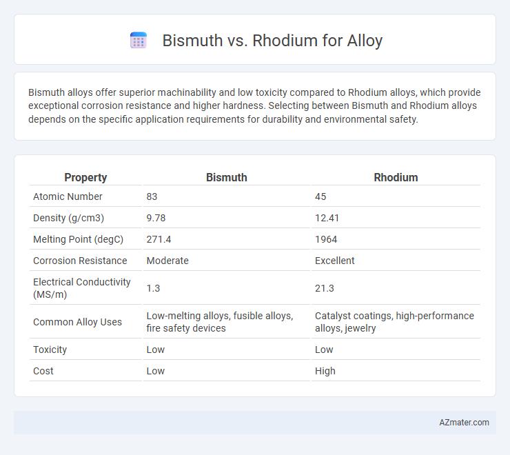 Bismuth vs. Rhodium for Alloy - What is The Difference?