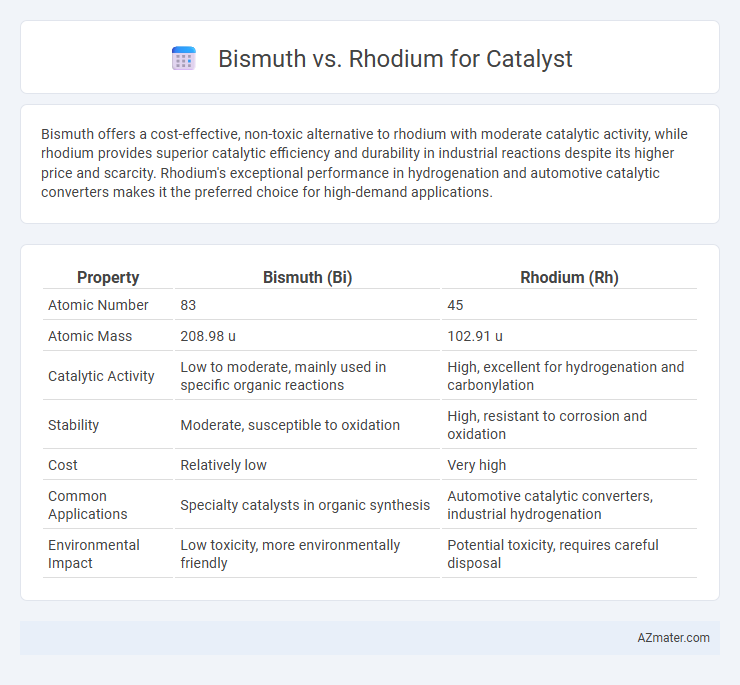Bismuth vs. Rhodium for Catalyst - What is The Difference?