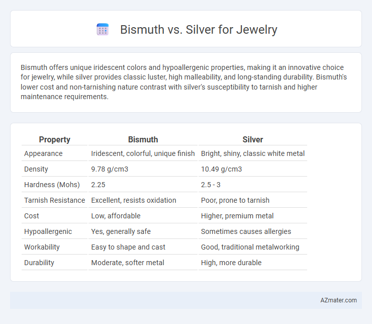 Bismuth vs. Silver for Jewelry - What is The Difference?