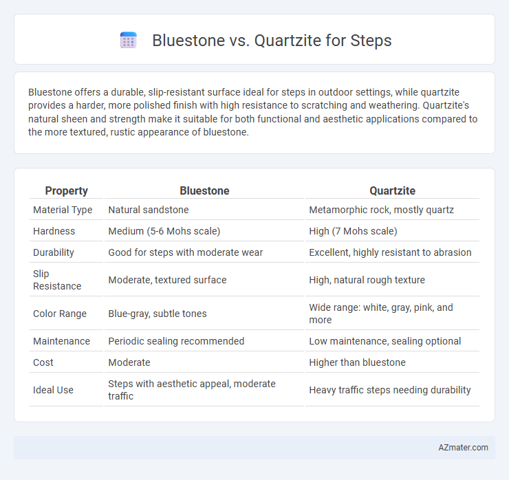 Bluestone vs. Quartzite for Steps - What is The Difference?