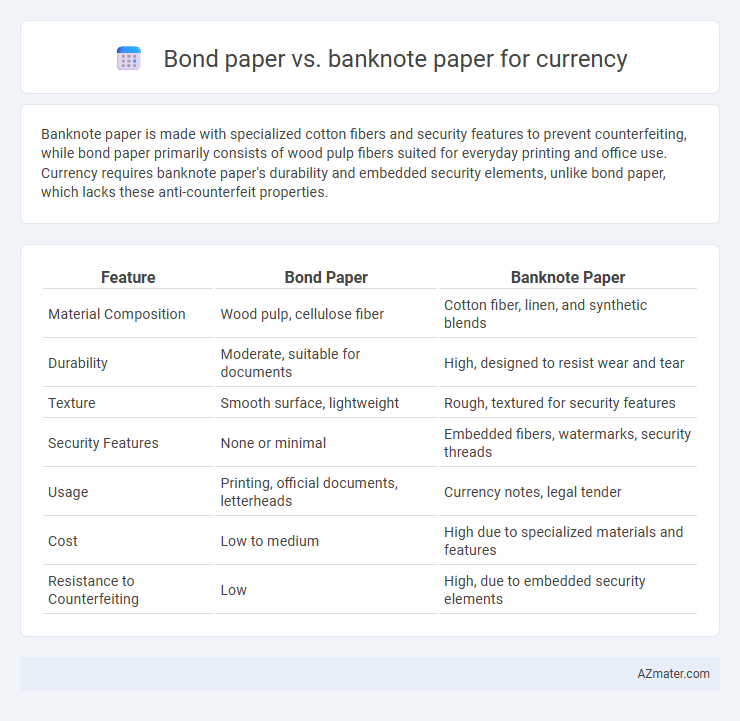 Bond paper vs. banknote paper for currency - What is The Difference?
