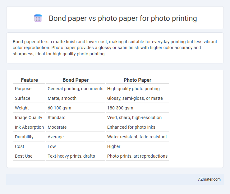 Bond paper vs photo paper for photo printing - What is The Difference?