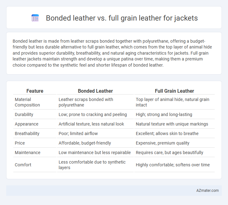 Bonded leather vs. full grain leather for jackets - What is The Difference?