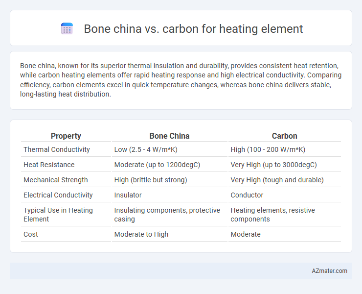 Bone china vs. carbon for heating element - What is The Difference?