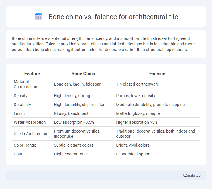 Bone china vs. faience for architectural tile - What is The Difference?