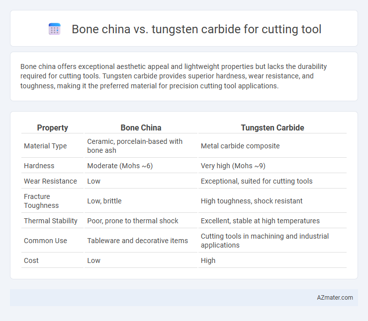 Bone china vs. tungsten carbide for cutting tool - What is The Difference?