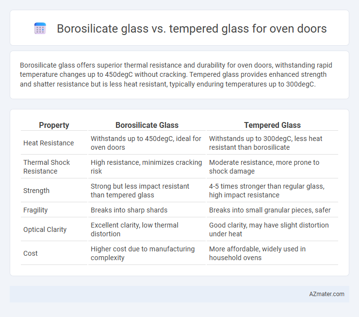 Borosilicate glass vs. tempered glass for oven doors - What is The Difference?