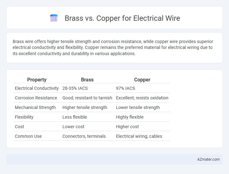 Brass vs. Copper for Electrical Wire - What is The Difference?