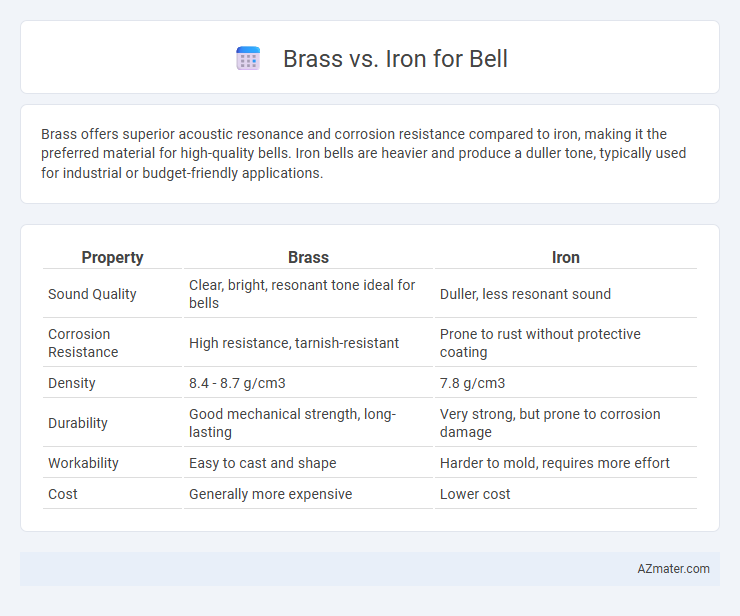 Brass vs. Iron for Bell - What is The Difference?