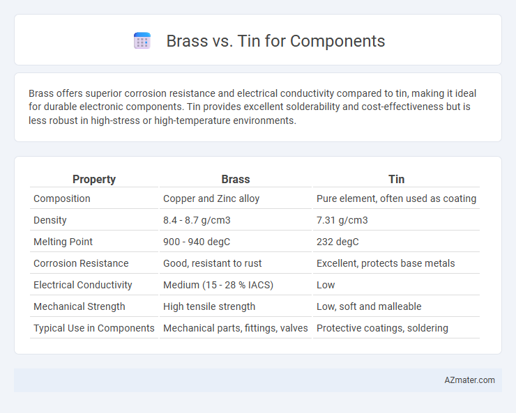 Brass vs. Tin for Components - What is The Difference?