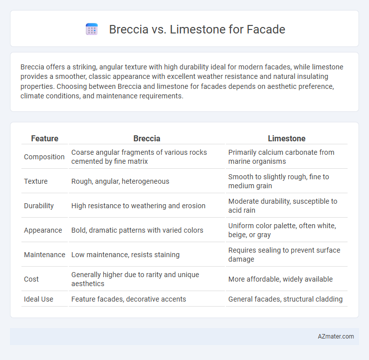 Breccia vs. Limestone for Facade - What is The Difference?