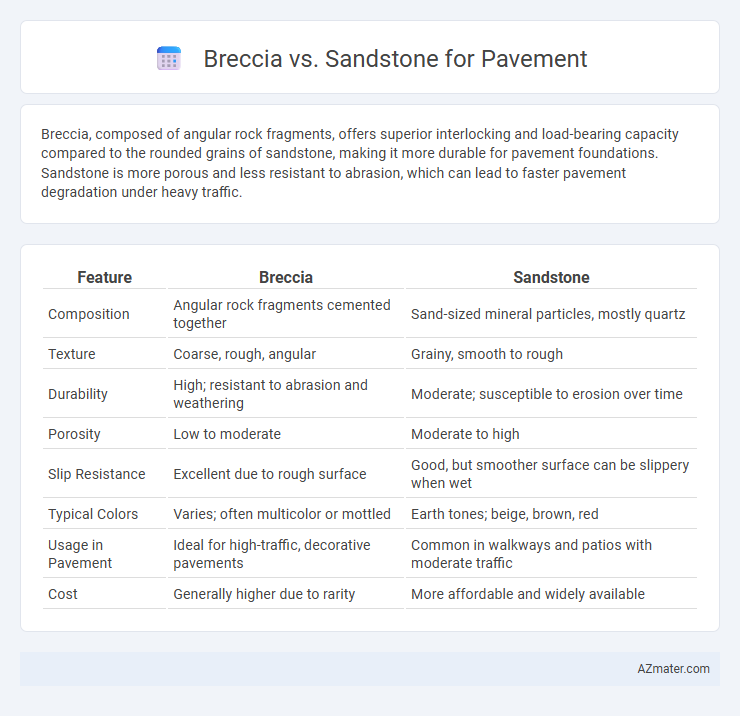 Breccia vs. Sandstone for Pavement - What is The Difference?