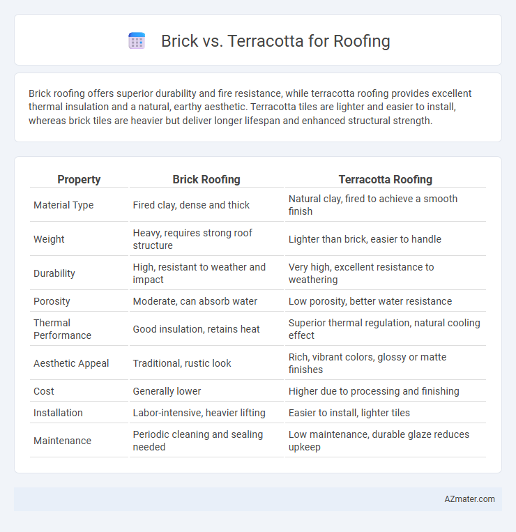Brick vs. Terracotta for Roofing - What is The Difference?