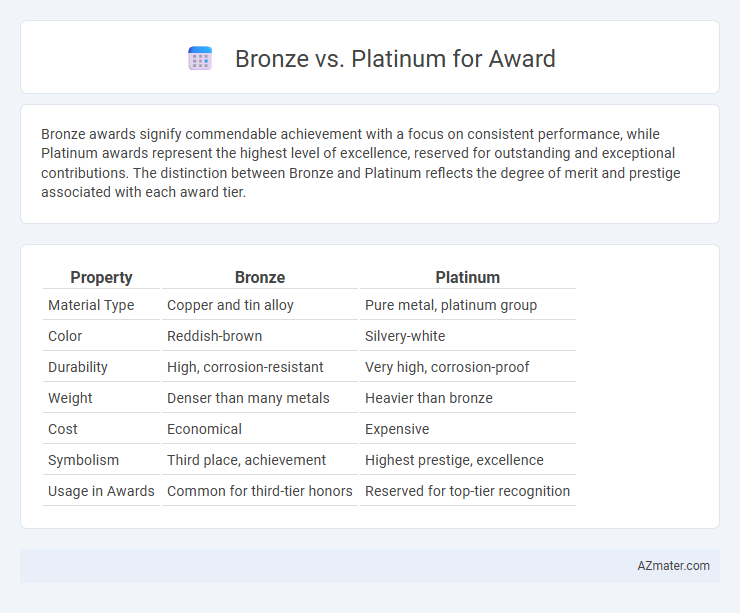 Bronze vs. Platinum for Award - What is The Difference?