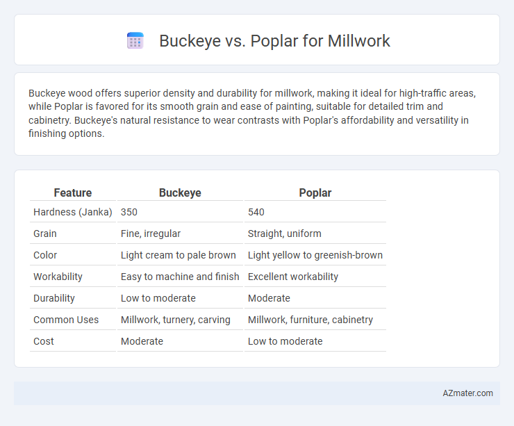 Buckeye vs. Poplar for Millwork - What is The Difference?
