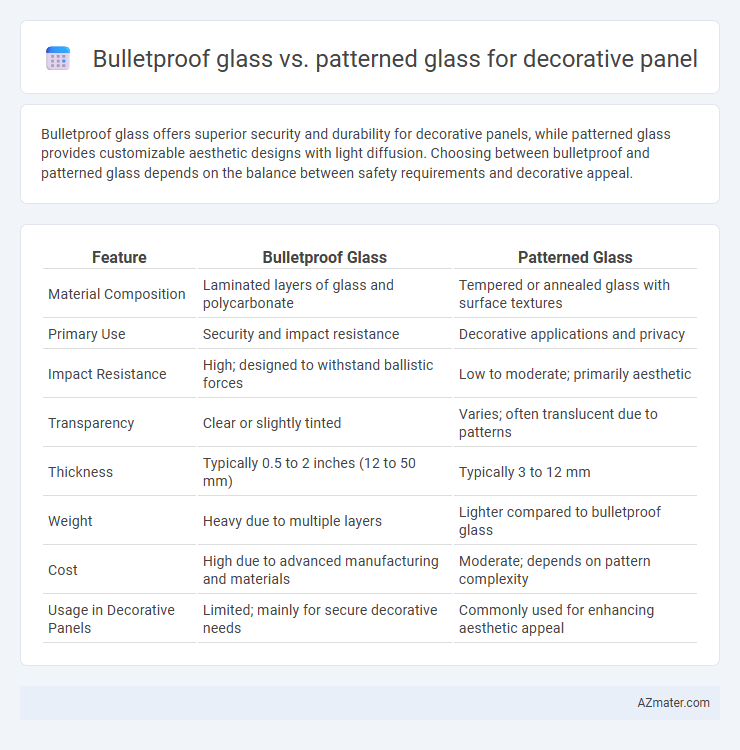 Bulletproof glass vs. patterned glass for decorative panel - What is The Difference?