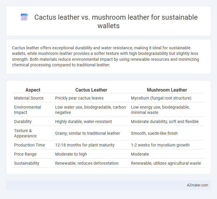 Cactus leather vs. mushroom leather for sustainable wallets - What is The Difference?