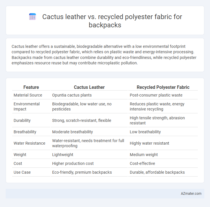 Cactus leather vs. recycled polyester fabric for backpacks - What is The Difference?