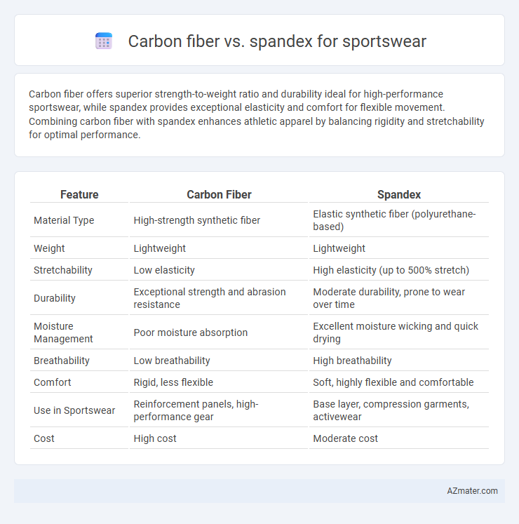 Carbon fiber vs. spandex for sportswear - What is The Difference?