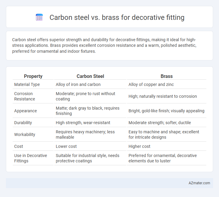 Carbon steel vs. brass for decorative fitting - What is The Difference?