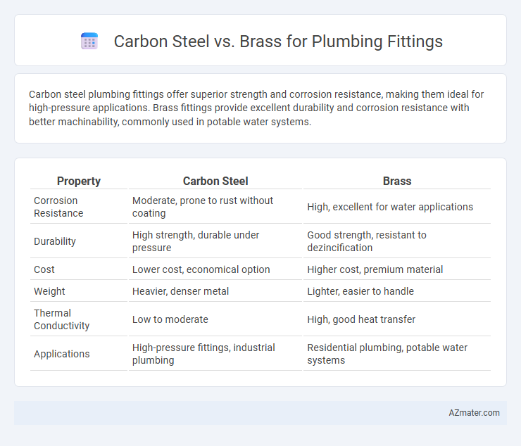 Carbon Steel vs. Brass for Plumbing Fittings - What is The Difference?