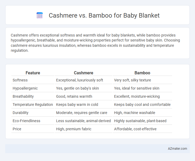 Cashmere vs. Bamboo for Baby Blanket - What is The Difference?