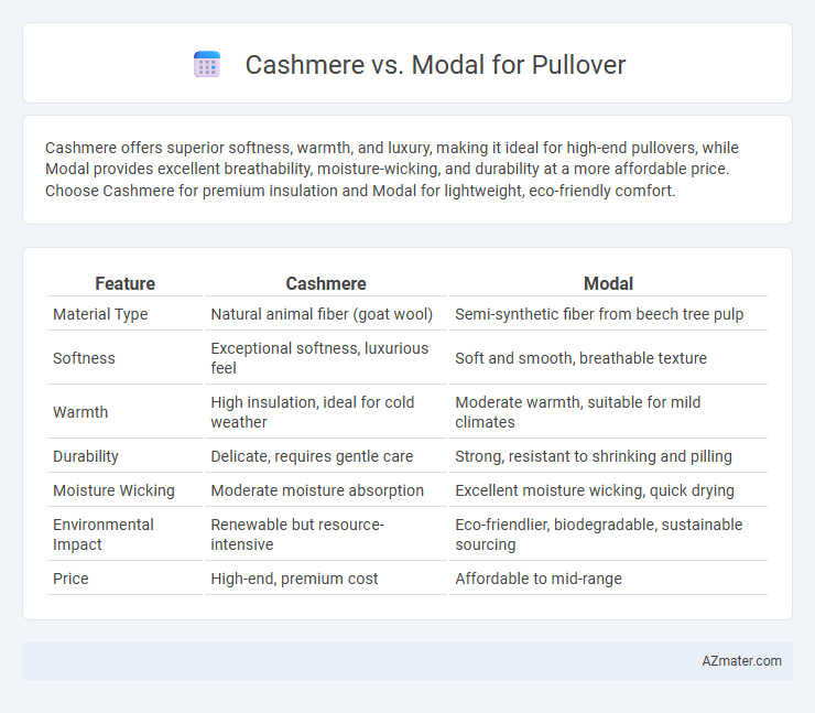 Cashmere vs. Modal for Pullover - What is The Difference?