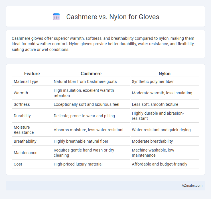 Cashmere vs. Nylon for Gloves - What is The Difference?