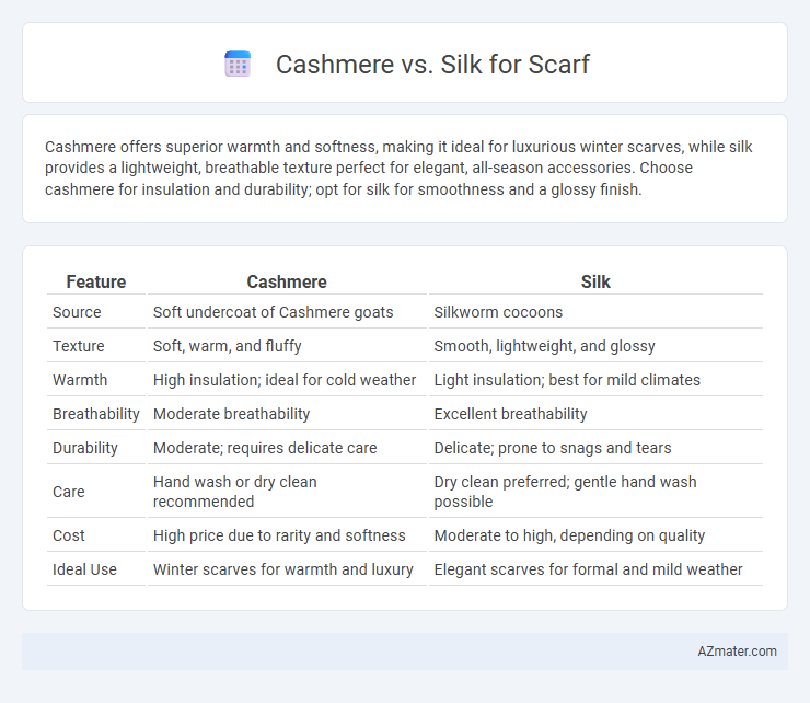 Cashmere vs. Silk for Scarf - What is The Difference?