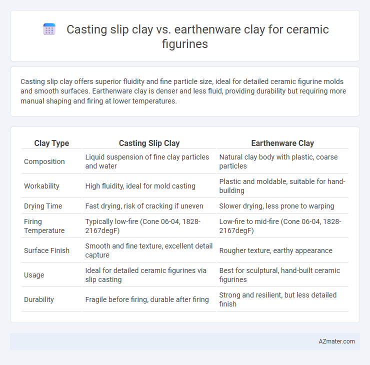 Casting slip clay vs. earthenware clay for ceramic figurines - What is The Difference?