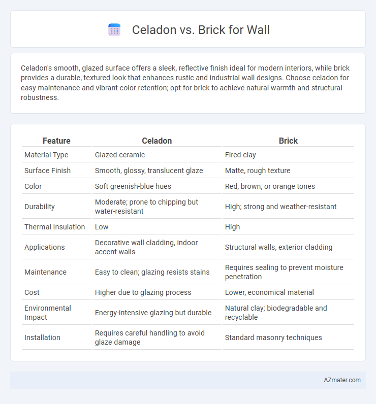 Celadon vs. Brick for Wall - What is The Difference?