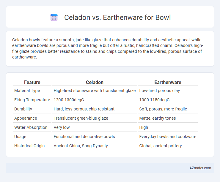 Celadon vs. Earthenware for Bowl - What is The Difference?